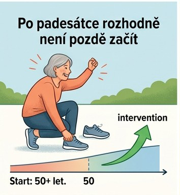 Ilustrace ženy po padesátce, která začíná pečovat o své kosti